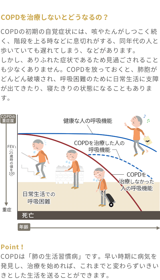 COPDを治療しないとどうなるの？