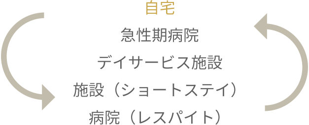 医療連携