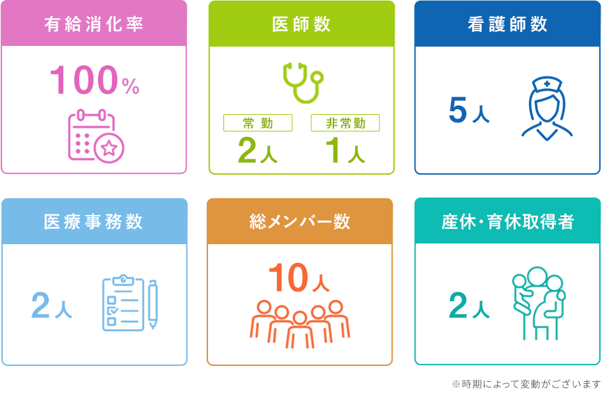 数字で見える働く環境